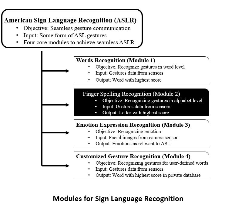 sign language fingerspelling recognition